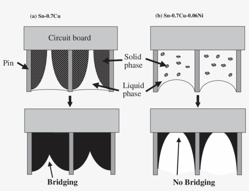 A Schematic Illustration Of The Pins On A Printed Circuit - Diagram, transparent png