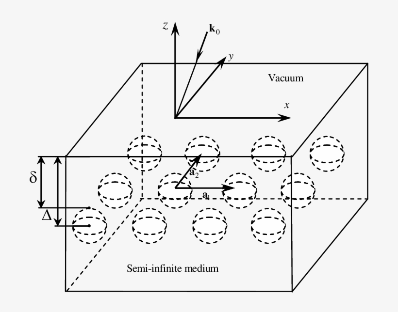 A Wave With Wave Vector K 0 Is Incident From - Diagram, transparent png