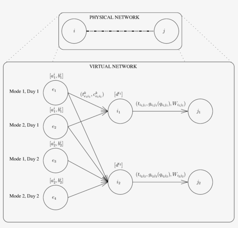 Example Of Exploding The Physical Network To The Virtual - Diagram, transparent png