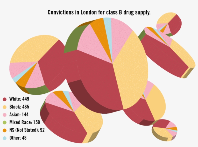 The Data Raises Important Questions About Why A Disproportionate - Graphic Design, transparent png