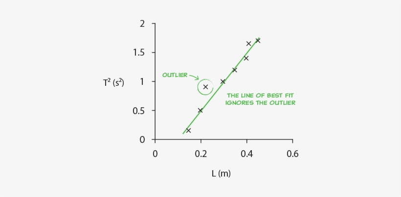 The Line Must Reflect The Trend In The Data, I - Plot, transparent png