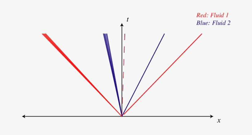 Wave Pattern For Test 1 With Two Left Rarefactions, - Diagram, transparent png