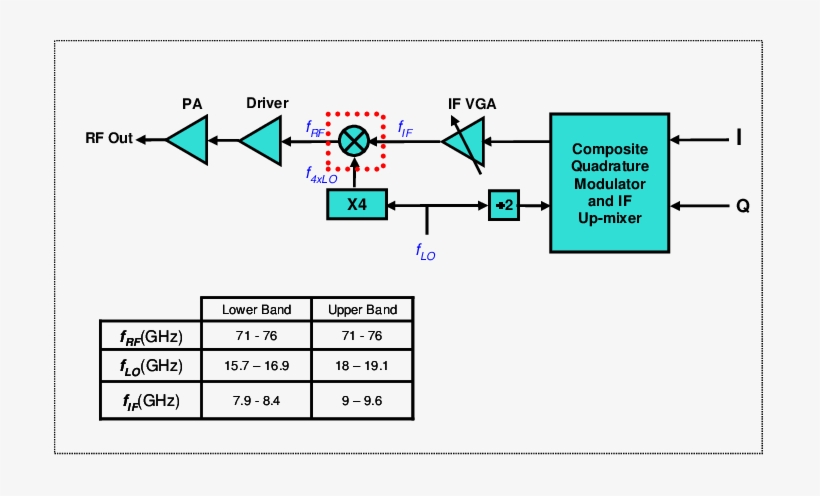 Eband Tx Configuration , The Mixer Marked By The Red - Diagram, transparent png