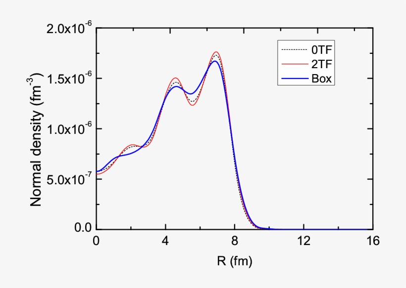 The 0-order (dotted Line) And 2 - Common Fig, transparent png