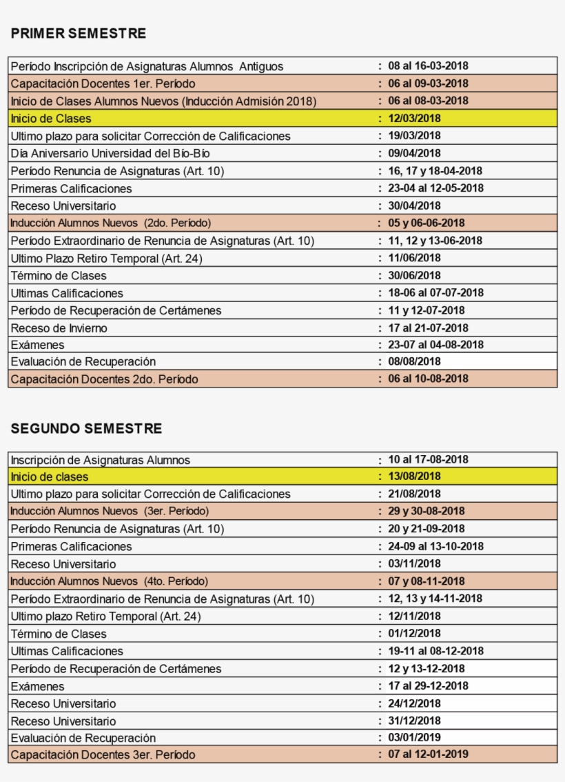 Carreras Sin Renovación Curricular - University Of The Bío Bío, transparent png