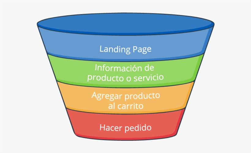 ¿cómo Es Posible Que Miles De Usuarios Accedan A Tu - Funnel, transparent png