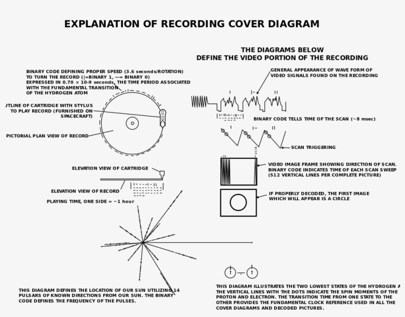 1000px-voyager Golden Record Cover Explanation - Voyager Golden Record, transparent png