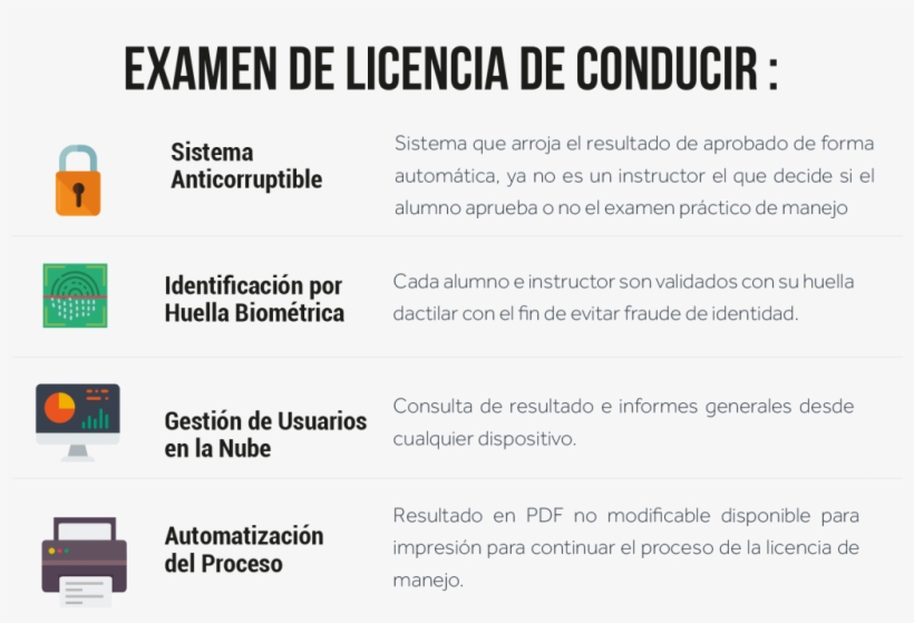 Formación, Evaluación Y Certificación De Conductores - Gpstrackit, transparent png