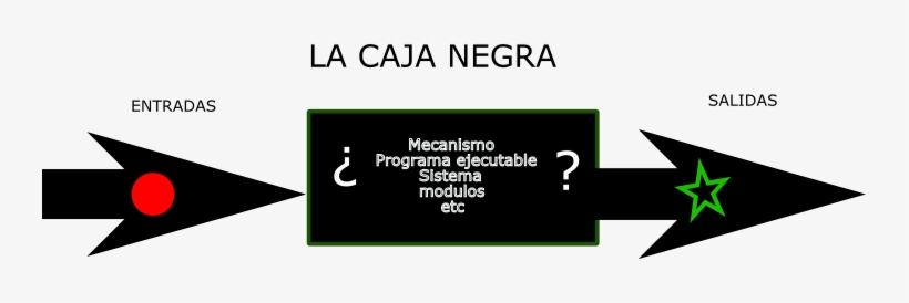 Caja Negra - Wikimedia Commons, transparent png