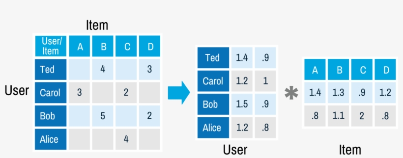 Recommendation Matrix, transparent png