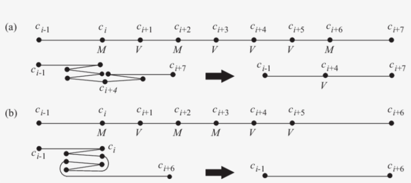 Crimp Operation On An Odd Number And (b) Even Number - Semantic Scholar, transparent png