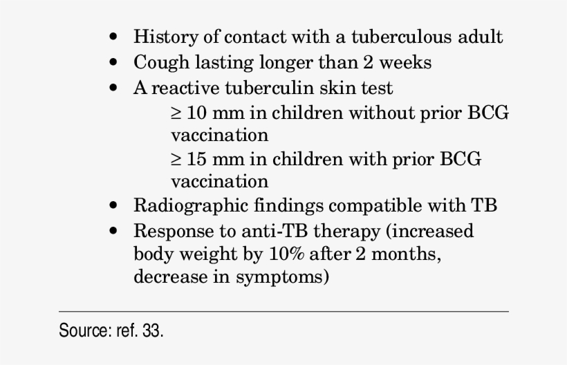 A Set Of Criteria For The Diagnosis Of Pulmonary Tuberculosis - Ll Make It I Swear, transparent png
