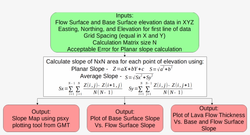 Calculating Slope - Number, transparent png