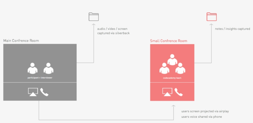 The Key Factor Is Participation Every Team Member That - Diagram, transparent png
