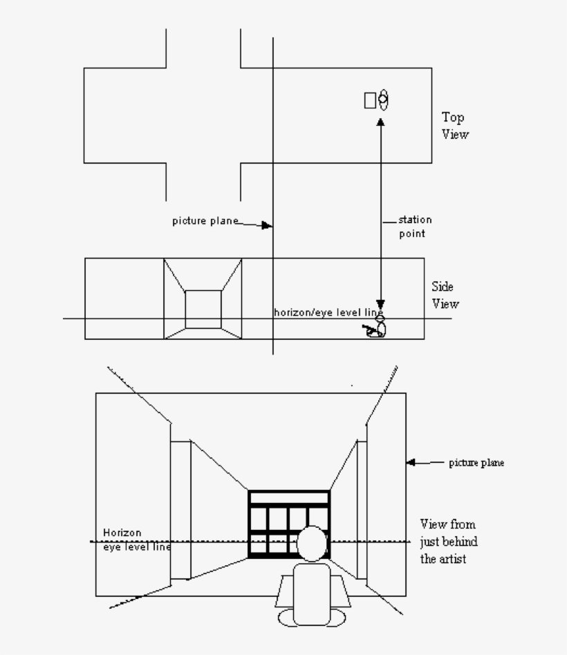 Following The Steps Below Will Help You To Be Successful - Diagram, transparent png