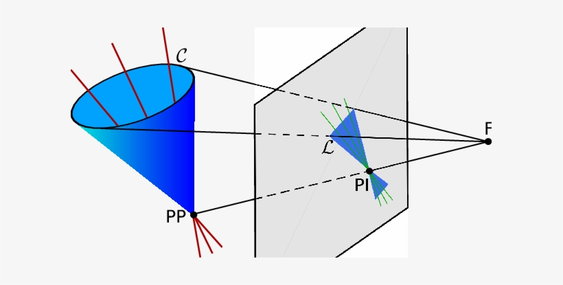 Sketch Of A Perspective Projection Camera Model Employed - Diagram, transparent png
