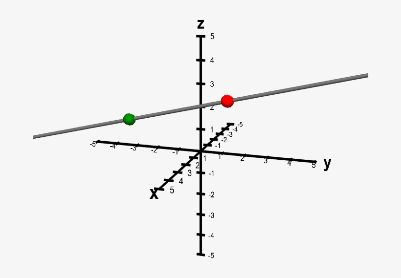 A Line Determined By Two Points - Parameterization Of A Line, transparent png