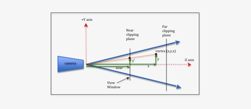 Perspective Divide - Perspective Calculation, transparent png