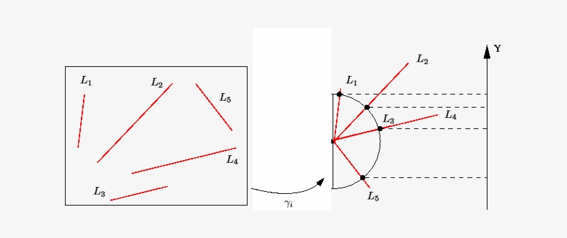\includegraphics[width=5 - 5in]{img/unit-circle - Eps - Unit Circle, transparent png