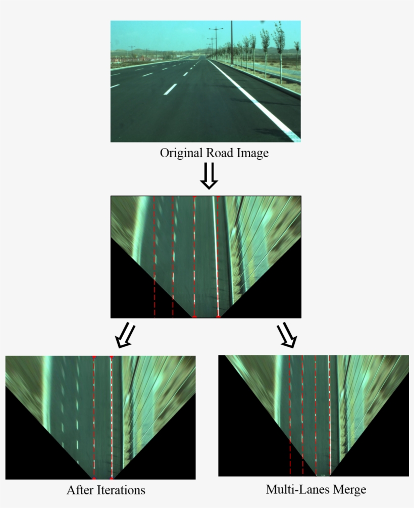 Inverse Perspective Mapping - Inverse Perspective Transformation, transparent png