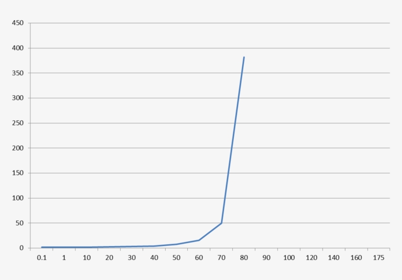 There Is Essential Stretching Space For Perspective - Plot, transparent png