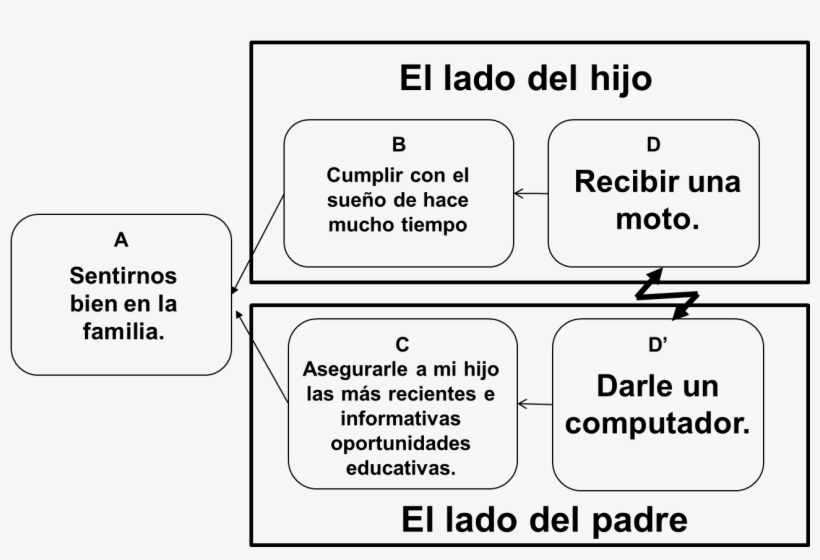 La Siguiente Nube Traduce La Situación Discutida En - Libreria Gandhi Peña Nieto, transparent png