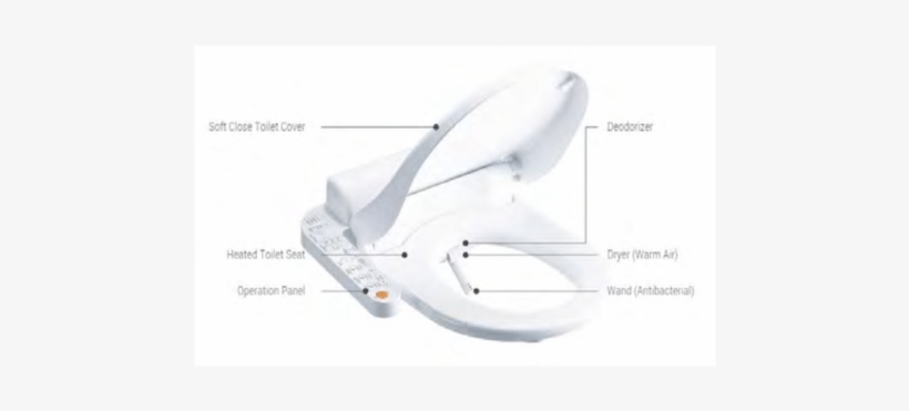 4 Toto Washlet Electronic Toilet Seat With An Integrated - Sandal, transparent png