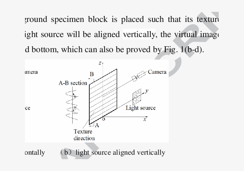 The Effect Of Texture Direction Of A Ground Specimen - Diagram, transparent png