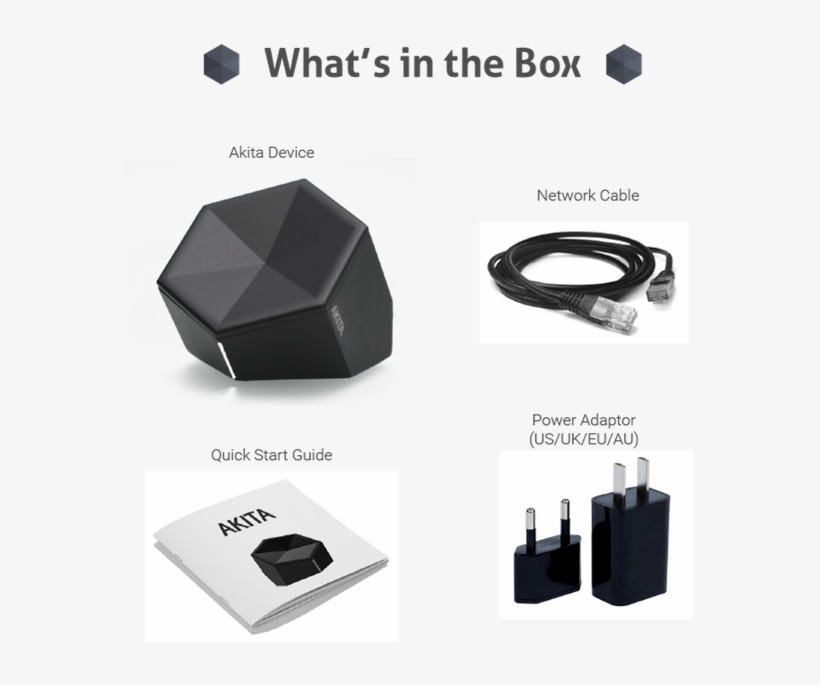 Akita Learns Your Habits And Utilizes Them To Better - Gang Box, transparent png