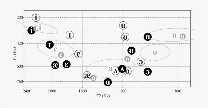 F1 And F2 Values Of The Ssbe Black Symbols In White - Circle, transparent png