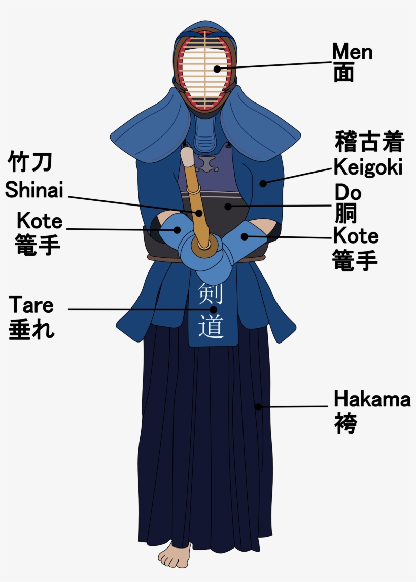 Kendo Uniform Parts - Kendo Training, transparent png