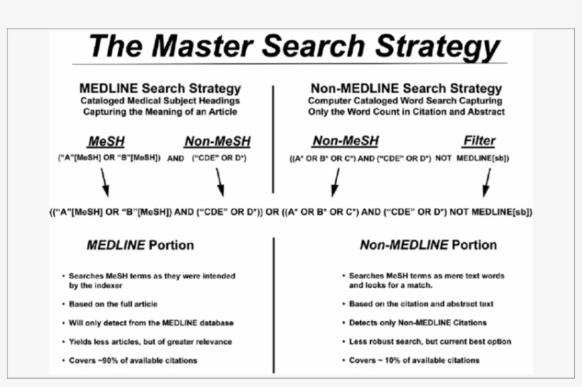 Capital Letters A, B, C, And D Represent Different - Real Hypermarket, transparent png