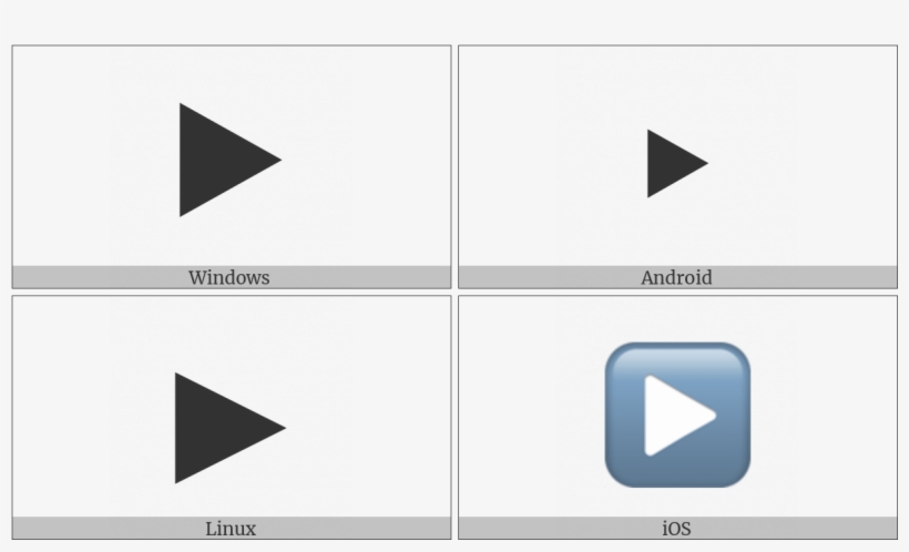 Black Right-pointing Triangle On Various Operating - Operating System, transparent png