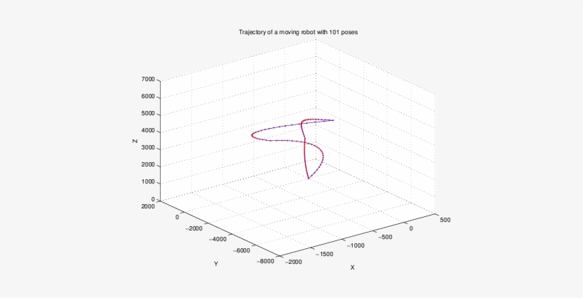Download Transparent 3d Trajectory Of A Moving Robot With 100 Poses ...