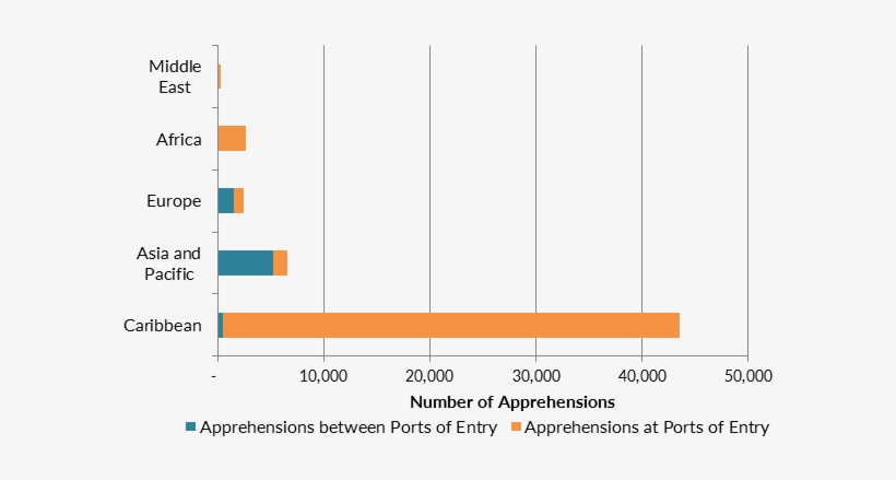 Source - U - S - Customs And Border Protection Data - Ink, transparent png