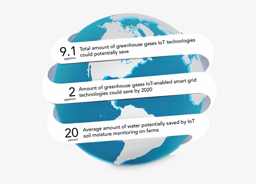 Internet Of Things, transparent png