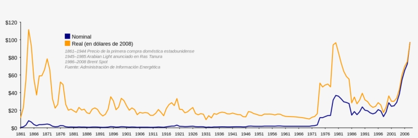 Tesla And Other Electric Vehicle Makers Are More Exposed - Precio Del Petroleo En La Historia, transparent png