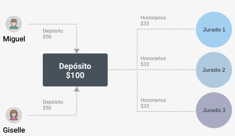Ambas Partes Pagan - Diagram, transparent png