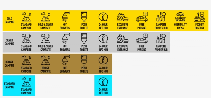 Creamfields Gold - Table, transparent png
