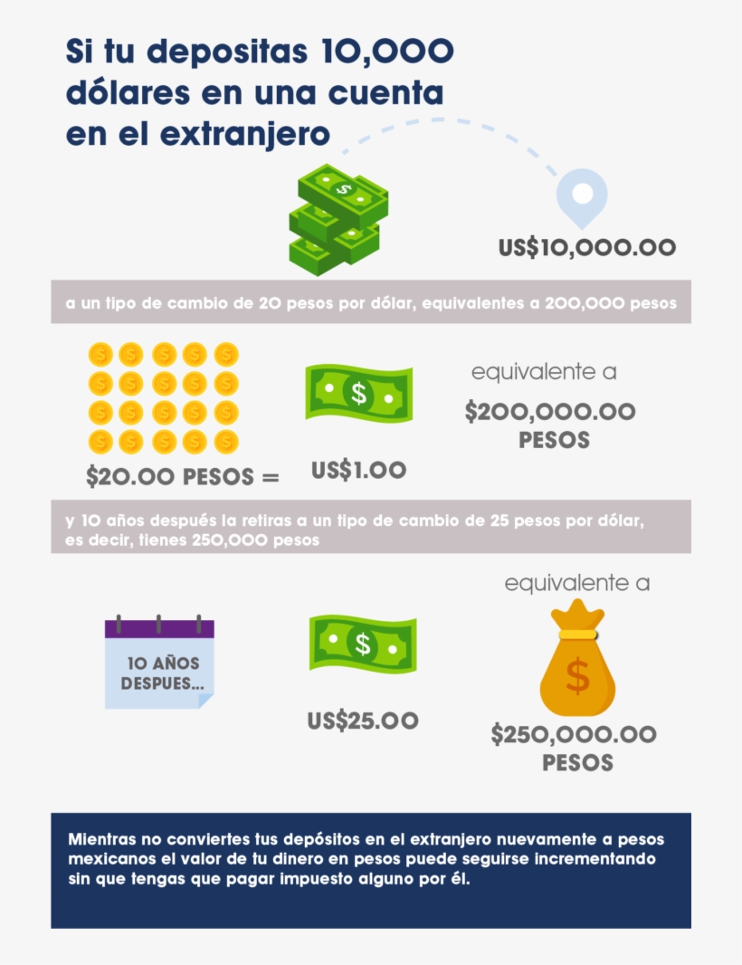 Ahorrar En El Extranjero - Saving, transparent png