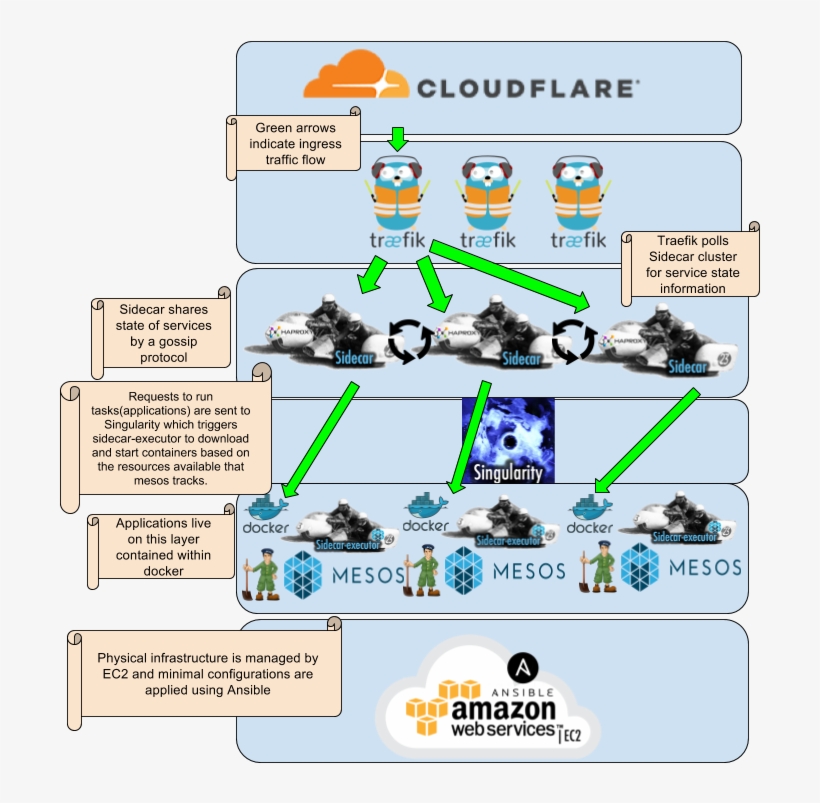 Pancake Stack Diagram - Pancake, transparent png