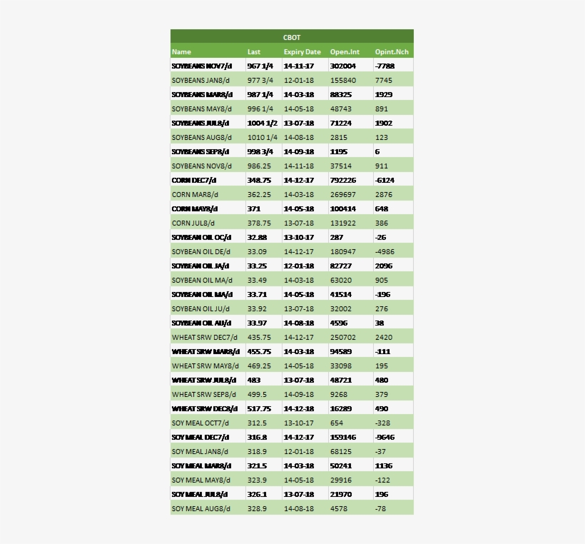 Las Lluvias De Esta Semana En La Región Central De - Circle, transparent png