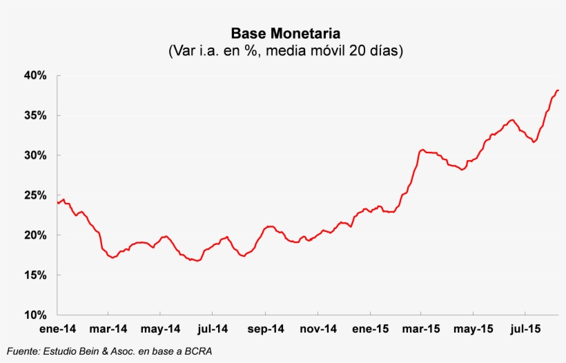 Base Monetaria - Monetary Base, transparent png