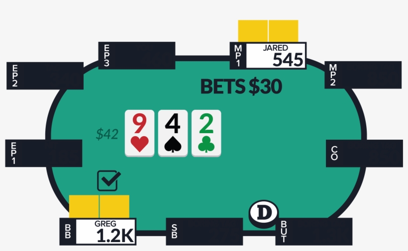 Giving Up Against Flop Cbs - Poker, transparent png