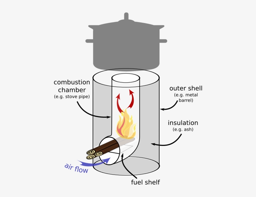 A Small Manufactured Rocket Cooking Stove - Home Made Wood Rocket Stove, transparent png