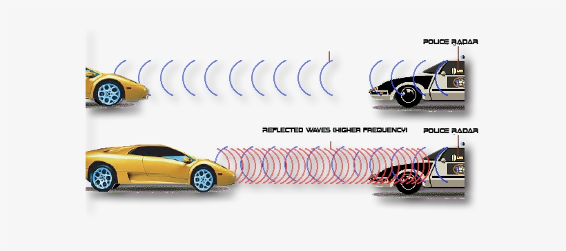 Police Radar, transparent png