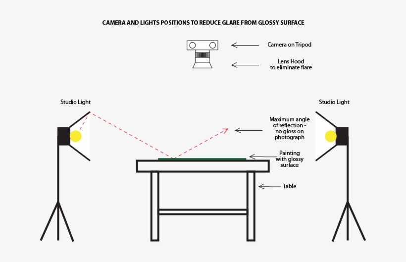 Camera & Lights - Camera, transparent png