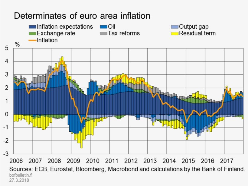 Euro, transparent png