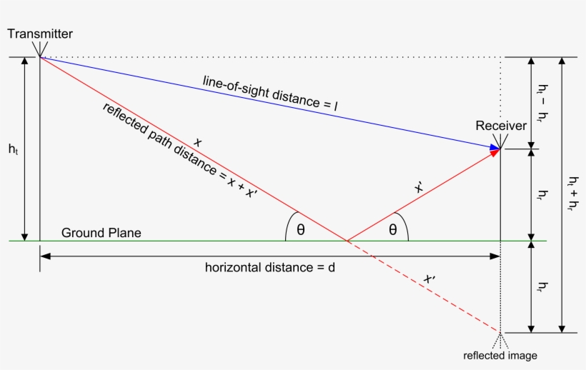 2-ray Ground Reflection - Two-ray Ground-reflection Model, transparent png