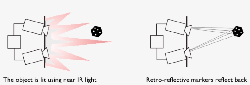 Objects That Need To Be Tracked Are Equipped With Retro-reflective - Infrared Tracking, transparent png
